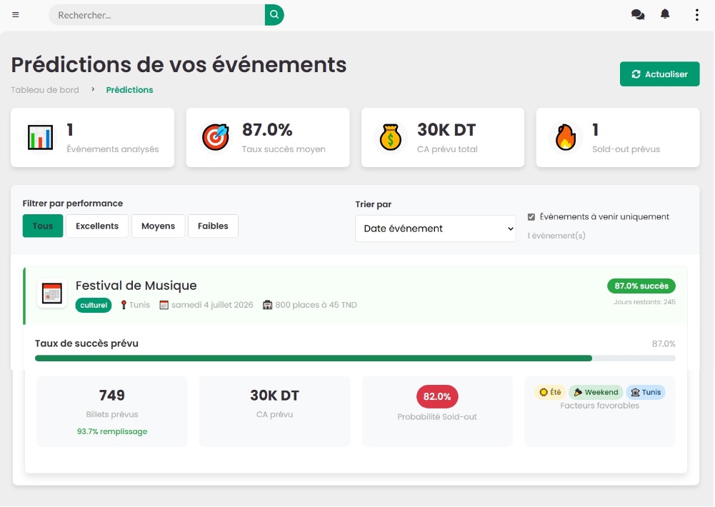 Événement 5