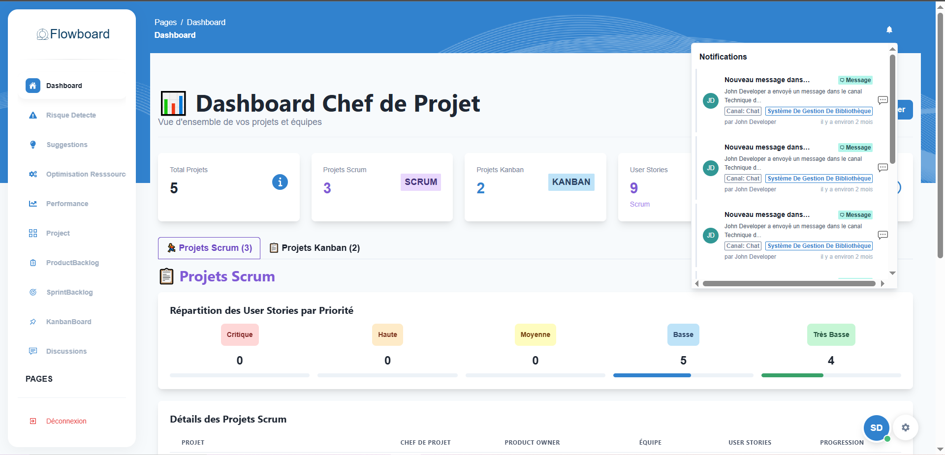 Flow Board 12