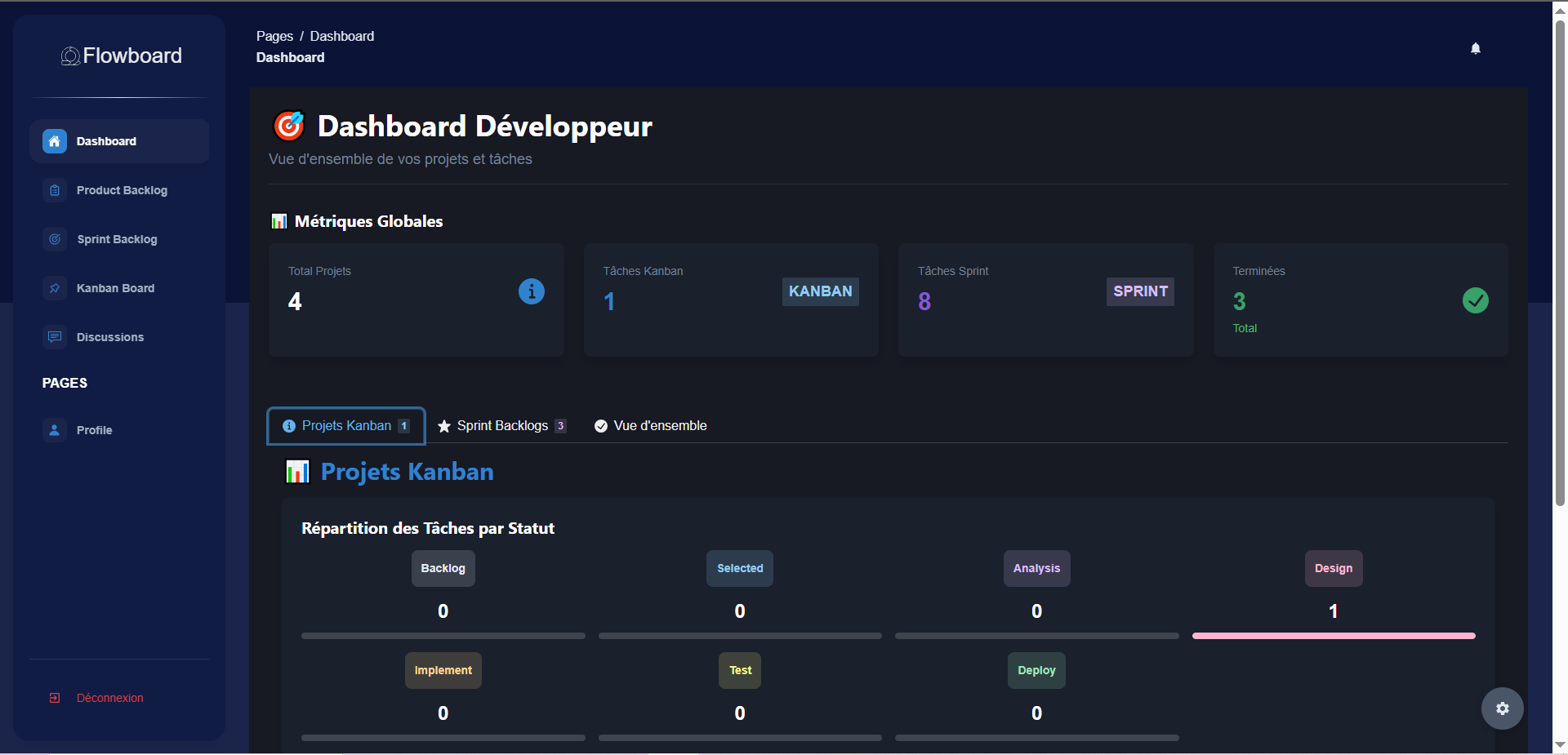 Flow Board 16