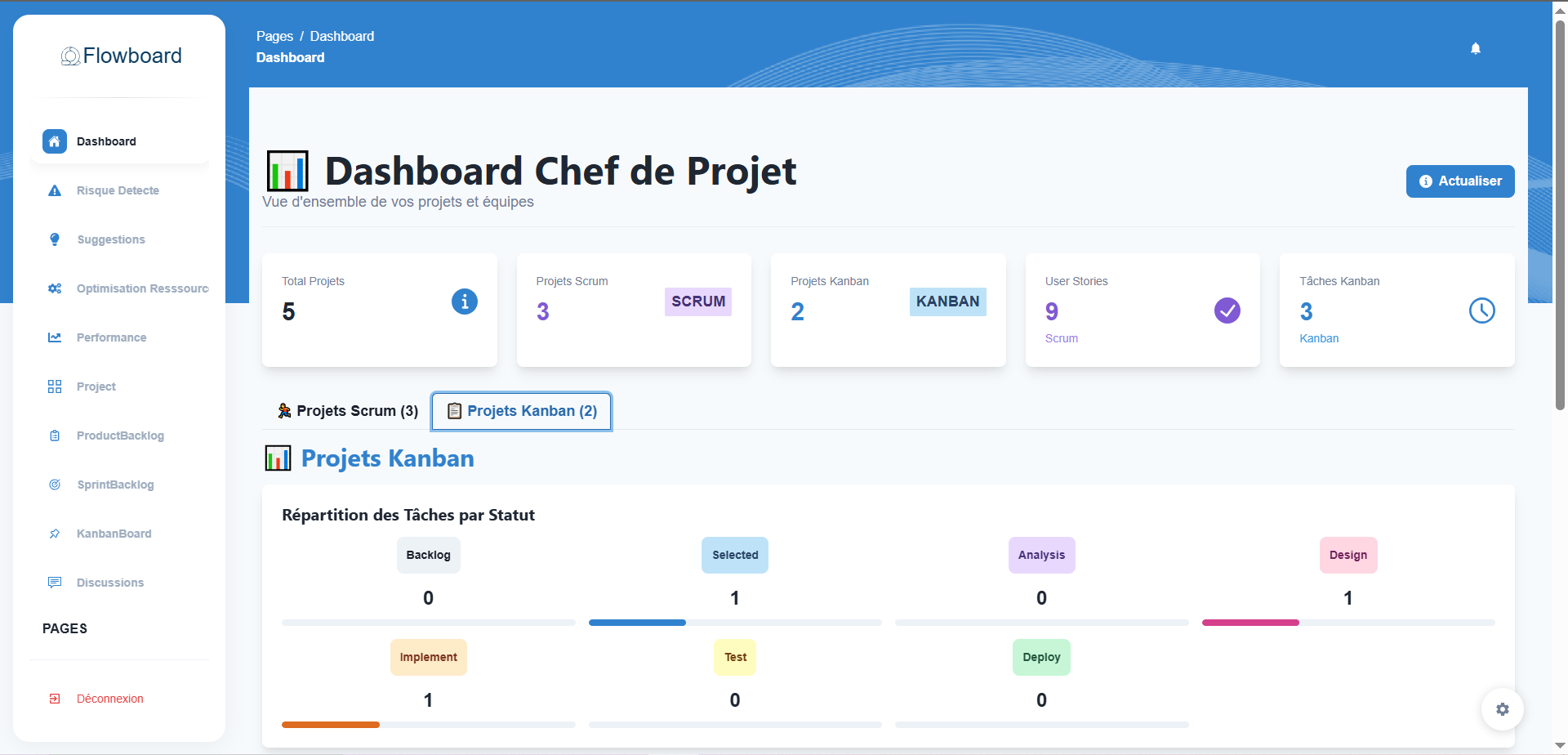 Flow Board 3